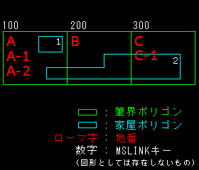 底地番情報